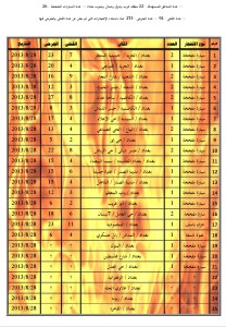 الدّولة الإسلاميّة تقول إن هجماتها المستمرة في بغداد ردّاً على إعدام الحكومة الشيعية لأسرى المسلمين