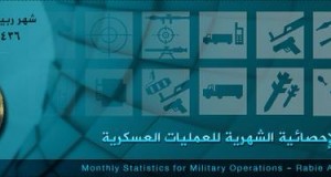 إحصائية للعمليات العسكرية لشهر ربيع الثاني التي نفذتها ولاية الجنوب بالدولة الإسلامية
