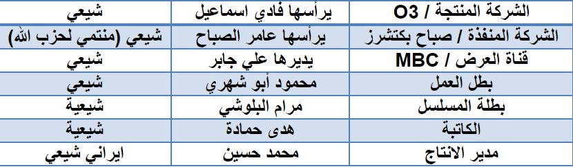 تعرف على سبب التشويه الفظيع لدين الإسلام في مسلسل “#غرابيب_سود” بقناة العهر السعودية