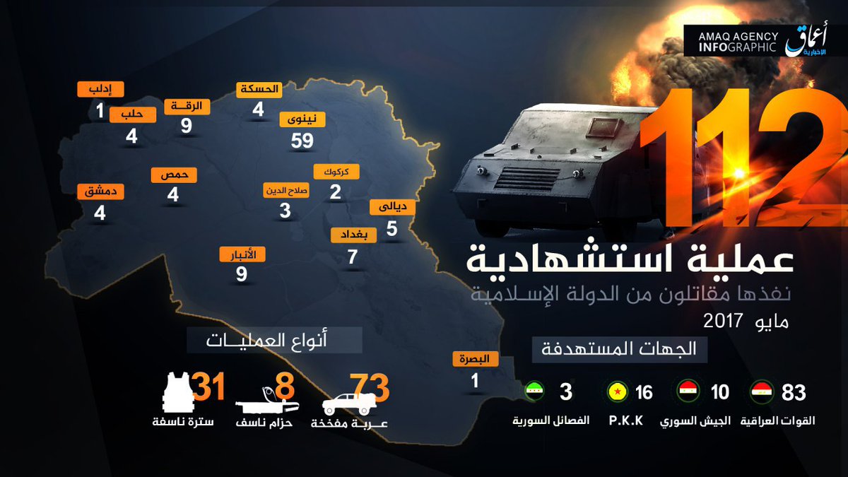 #إنفوغرافيك: الدولة الإسلامية نفذت 112 عملية استشهادية في العراق وسوريا خلال شهر مايو أكثر من نصفها بالموصل
